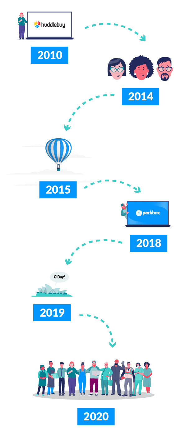The Perkbox journey so far
