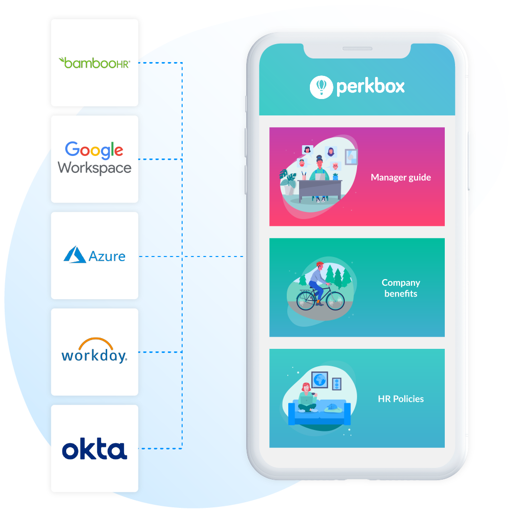 perkbox integrations