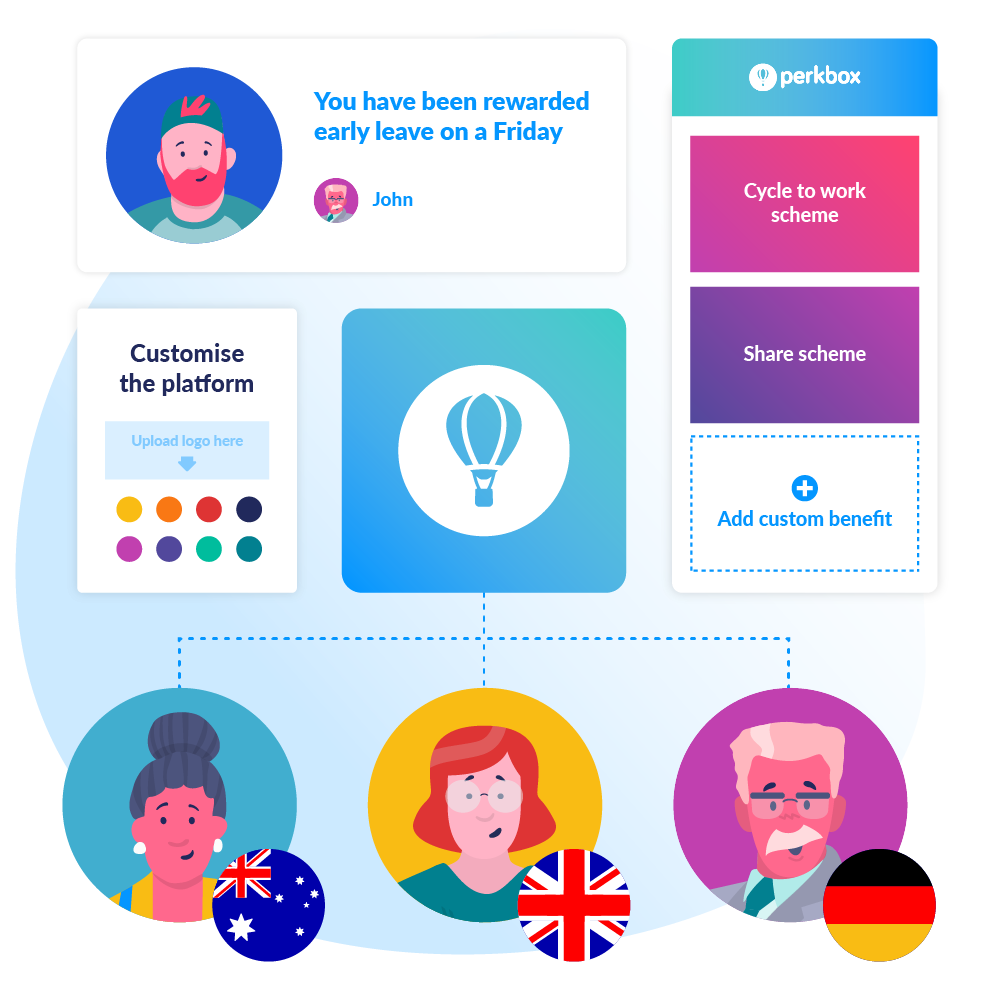 customisation with perkbox