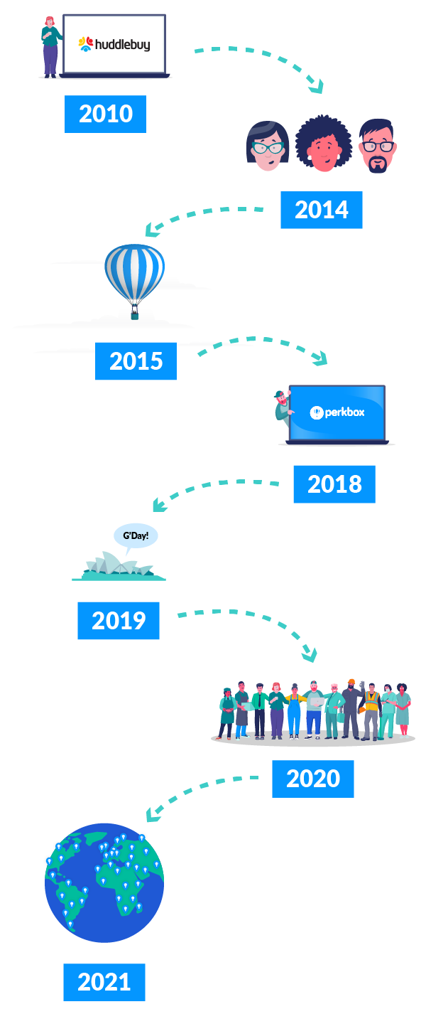 The Perkbox journey so far