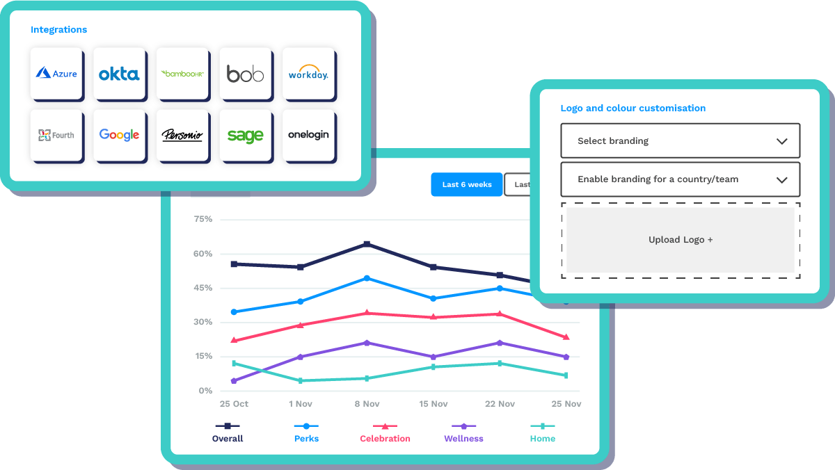 Enhanced Admin Experience