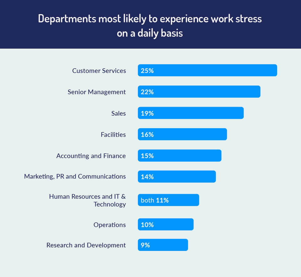 research paper on stress in the work