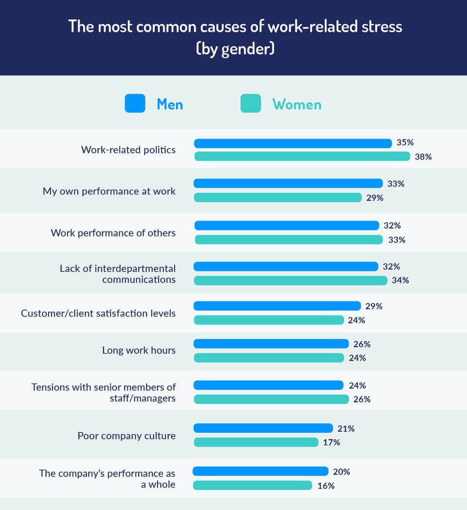 The 2020 Uk Workplace Stress Survey Perkbox