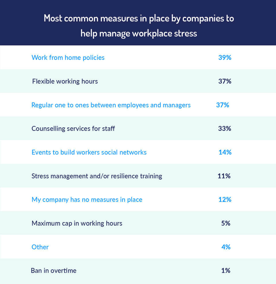 The 2020 Uk Workplace Stress Survey Perkbox