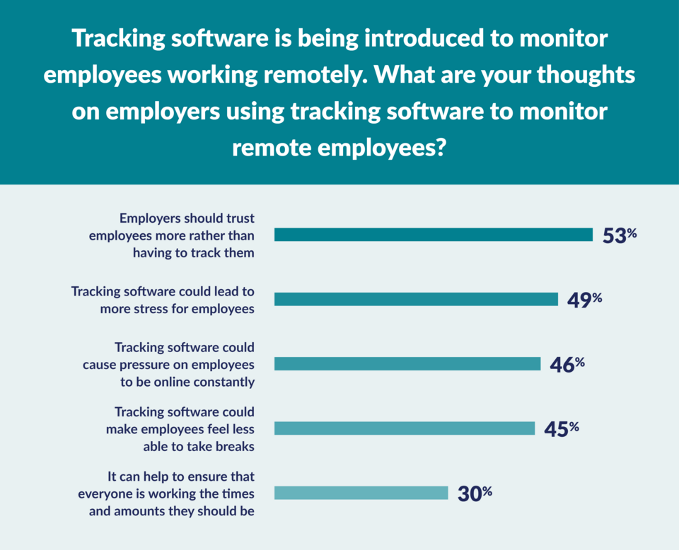 Opinions of tracking software graph