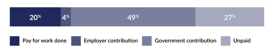 Job Support Scheme calculations